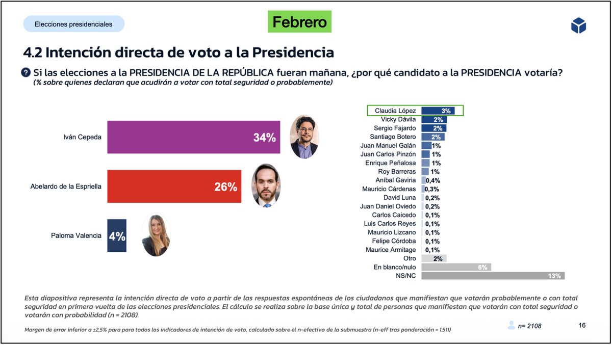 Miguel Samper Strouss tweet media