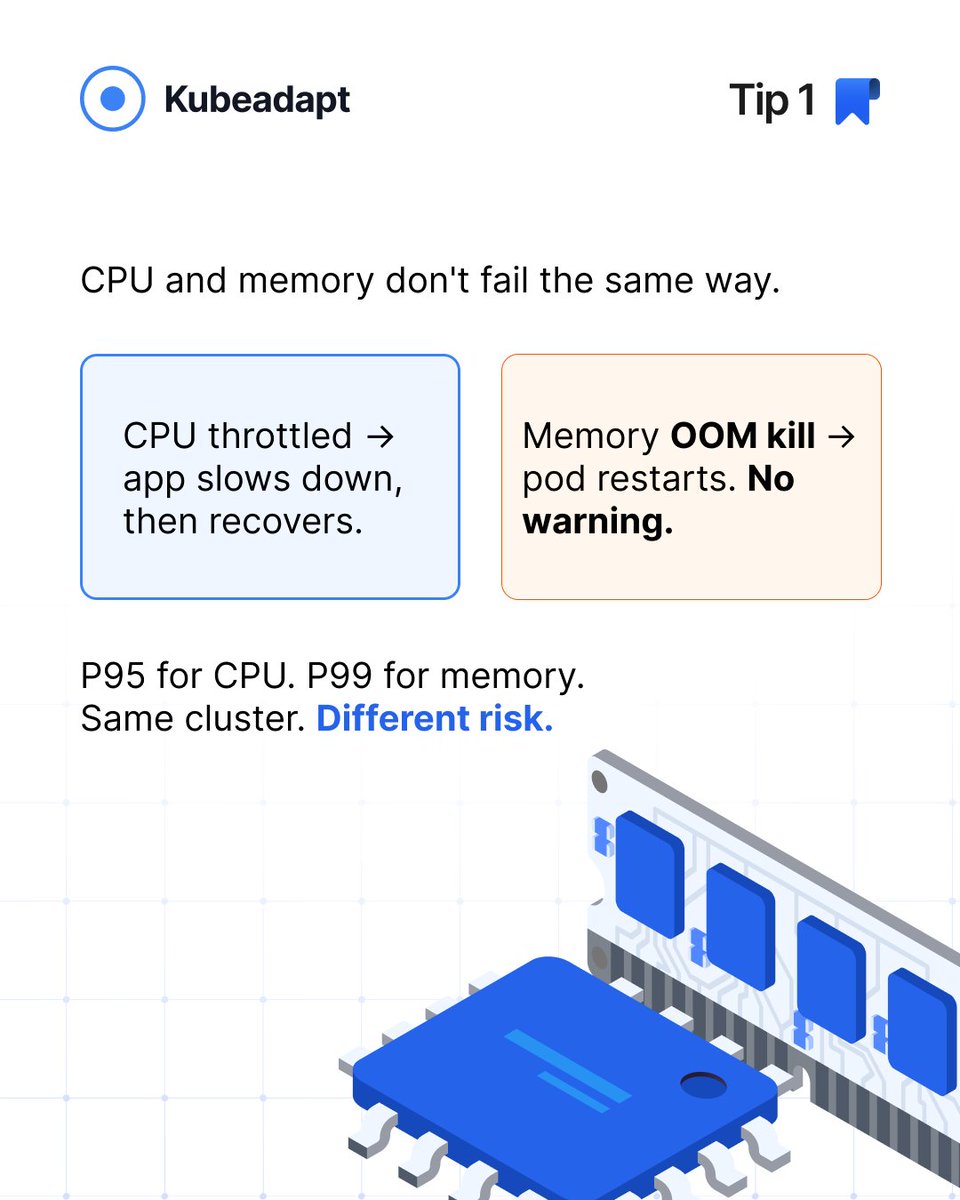 Kubeadapt tweet media