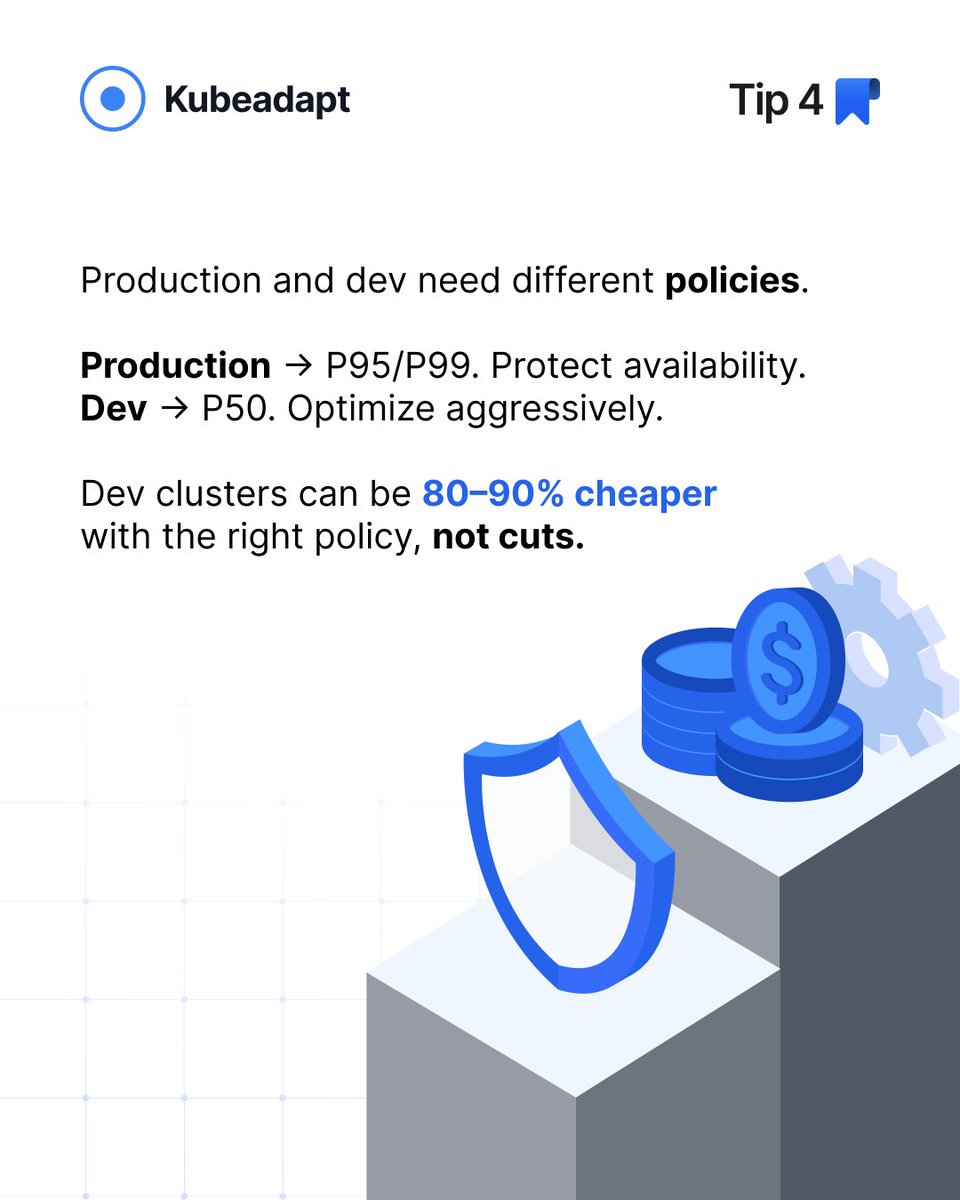 Kubeadapt tweet media