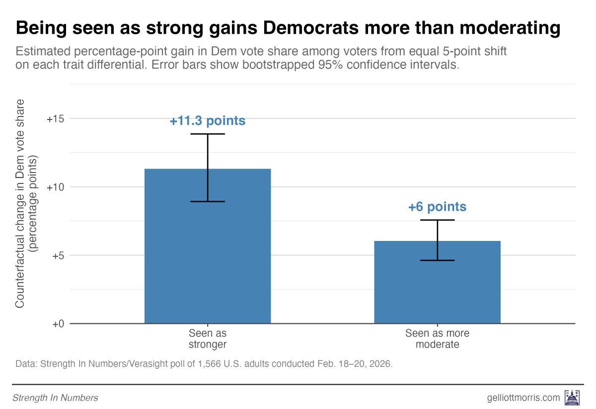 G Elliott Morris tweet media
