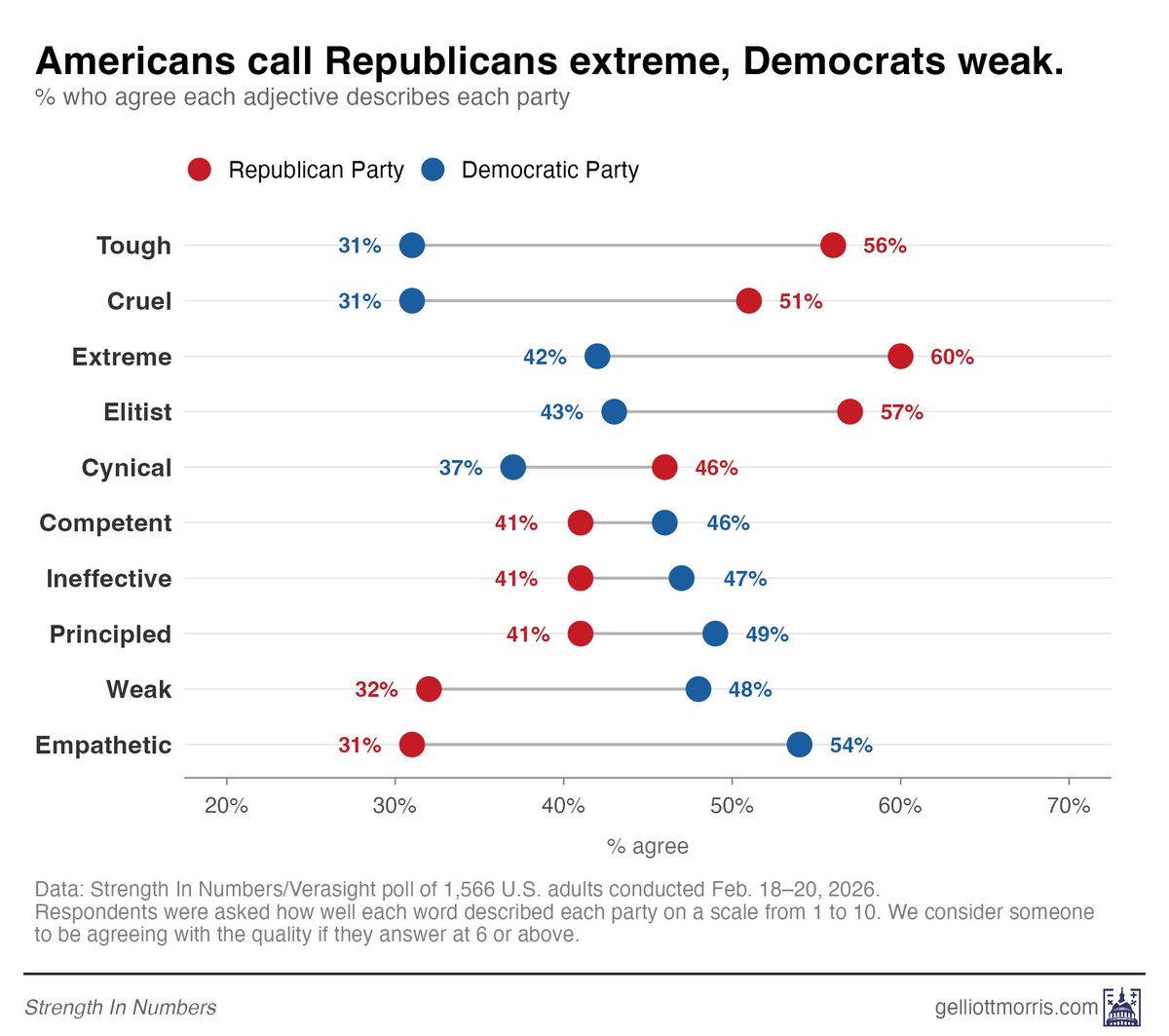 G Elliott Morris tweet media