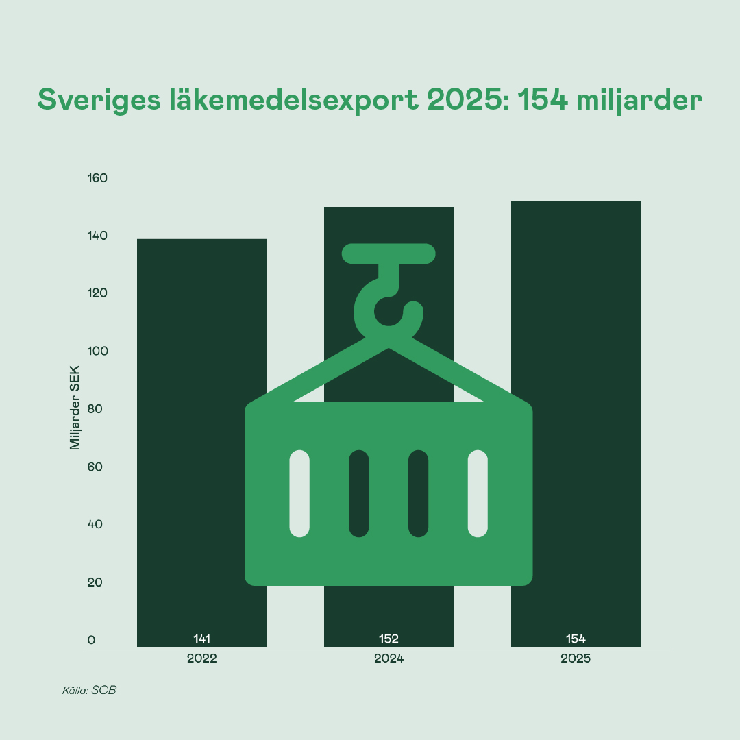 Lif Sverige tweet media