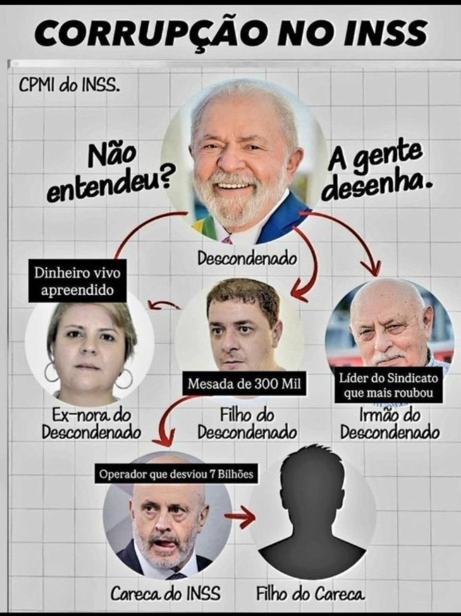 ElieteGervasio's tweet photo. Família de bandidos!!! https://t.co/HGGrSNvgAZ