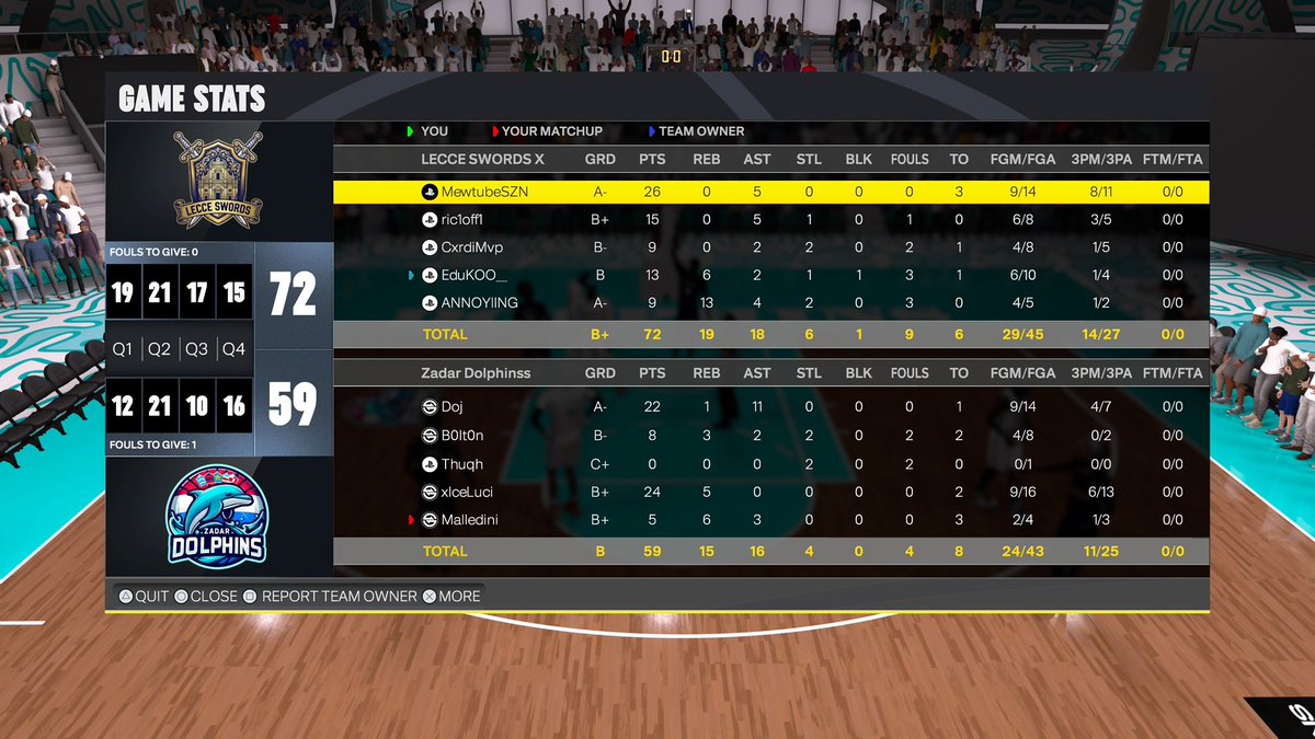 LECCE SWORDS KW5 tweet media