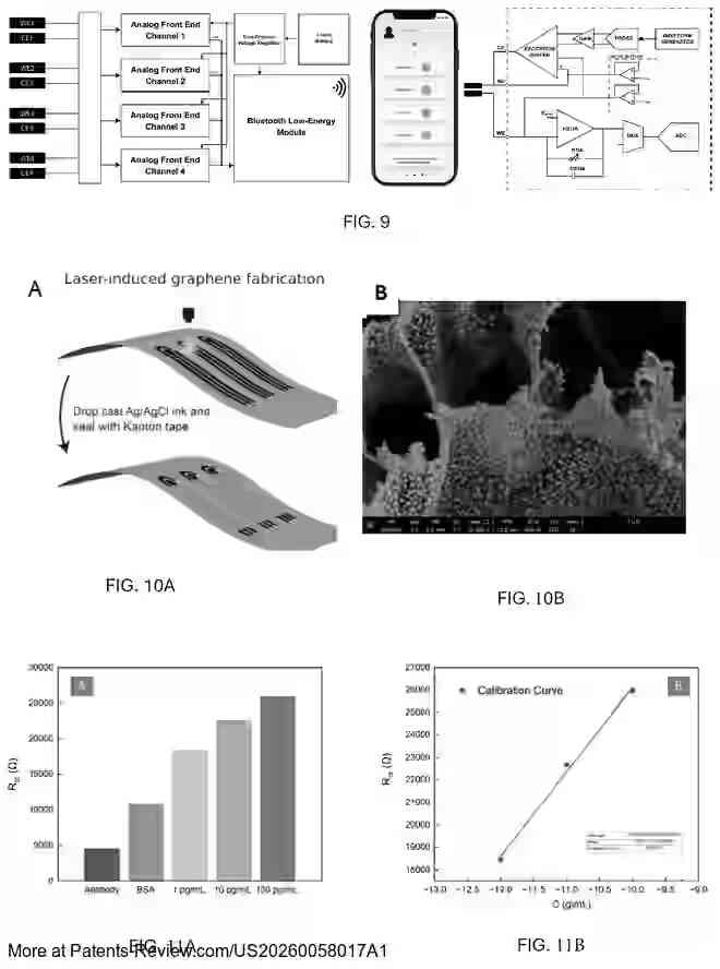 PatentPulse's tweet image. Introducing the "SMART DENTAL FLOSSER" patent application from #USC: #US20260058017A1. This innovative device features a holder with yarns for fluid transfer and oral health analysis. It aims to enhance dental care by delivering treatments directly to the oral cavity.
#DentalTech