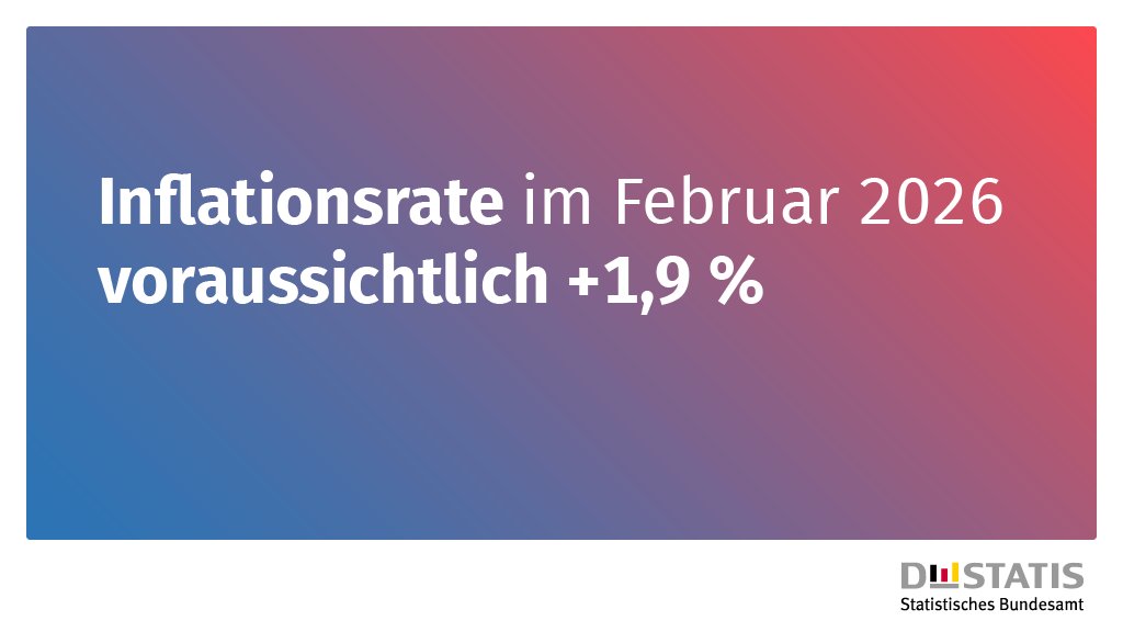Die #Inflationsrate in Deutschland wird im Februar 2026 voraussichtlich +1,9 % betragen. Gemessen wird sie als Veränderung zum Vorjahresmonat. Nach bisher vorliegenden Ergebnissen steigen die #Verbraucherpreise zum Januar 2026 um 0,2 %: destatis.de/DE/Presse/Pres… #VPI #Inflation