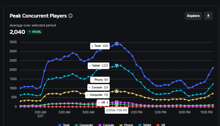MangoDaDev tweet media