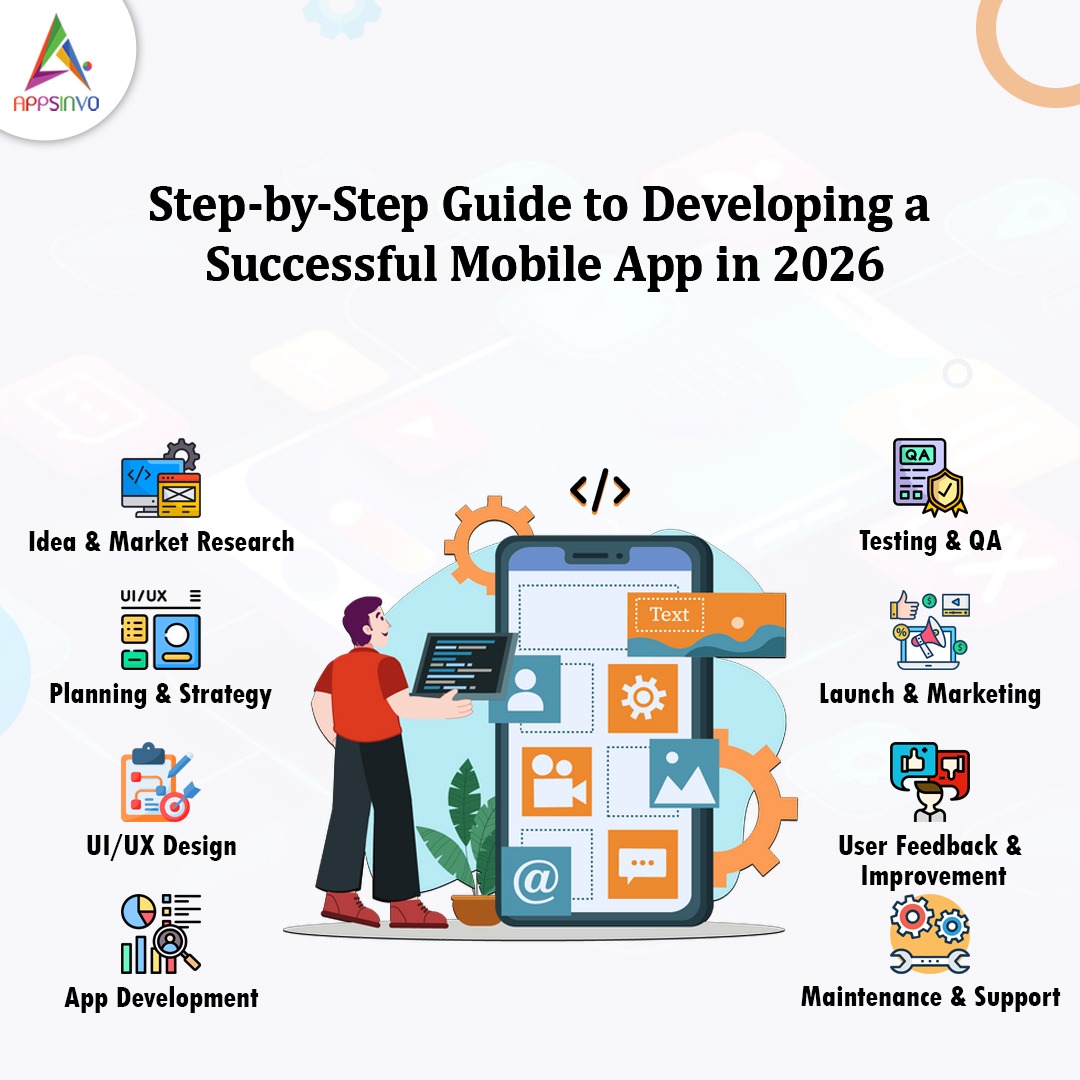 Appsinvo's tweet photo. The mobile application market is projected to increase rapidly by 2026, creating a competitive climate in which startups, entrepreneurs, and businesses must be smart in designing their apps. #StepbyStep #MobileApp #iOS #Android #Developing #AppsinvoBlog  https://t.co/067bzp4uXi https://t.co/xcWC01GxBE