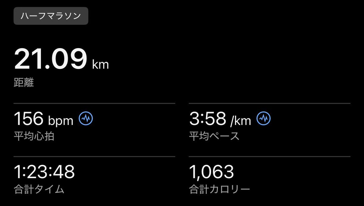 PESCMPESCM's tweet photo. 先週、心拍低めに維持しながらハーフマラソン走ってみた。フル2時間40分いけそうに感じる。

けど実績が何もないから、東京マラソン本番のスタート位置が1番後ろのLブロックなのが本当に悔しい。

最後尾はスタート後10kmくらい渋滞するらしいから、3時間切るのも難しそう🤔 https://t.co/0cQN2FGQrO