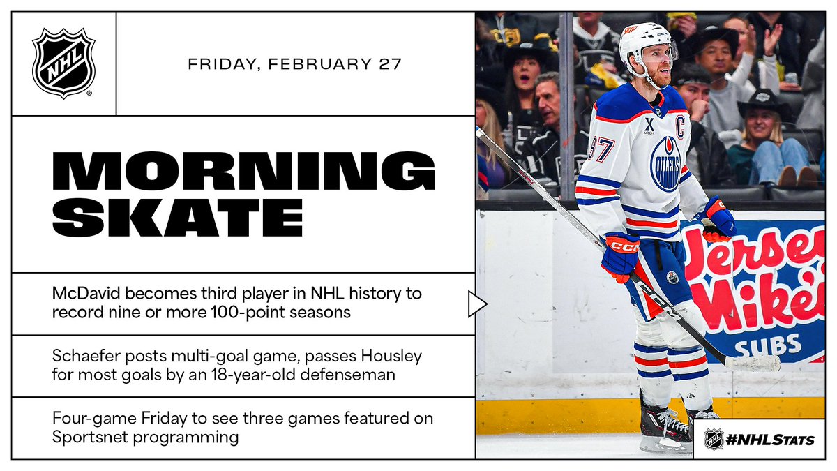 NHL Morning Skate – Feb. 27, 2026

▪️<a href="/EdmontonOilers/">Edmonton Oilers</a>' McDavid records sixth straight 100-point season
▪️@Islanders' Schaefer reaches 40-point mark
▪️<a href="/Sportsnet/">Sportsnet</a> programming for three of four games on Friday

#NHLStats: media.nhl.com/public/news/19…