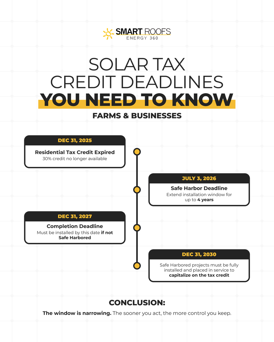 SmartRoofsSolar's tweet photo. There are a few key deadlines ahead, and hitting the July 3, 2026 safe harbor window could give you more flexibility, more time to install, and stronger financial advantages.

Reach out for a quick, no-pressure conversation.

#CommercialSolar #SolarIncentives #RenewableEnergy https://t.co/aXsvq1vZvS