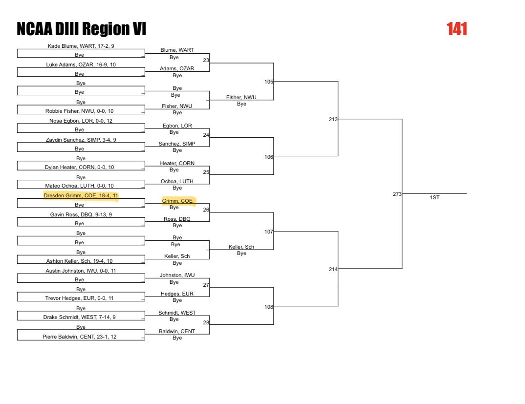 KohawkWrestling's tweet photo. NCAA DIII Region VI Brackets ⬇️⬇️⬇️ https://t.co/gAW03r1FqC