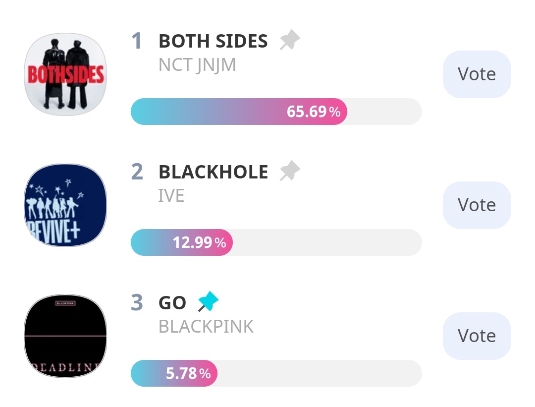 📊 Show Champion: IDOL CHAMP

3. #BLACKPINK (+2)

Let's get that Second spot before reset BLINKS? Keep collecting and kindly prepare your Mnet+ accounts for Mcountdown Pre-Voting later.

🖇️promo-web.idolchamp.com/app_proxy.html…

DEADLINE OUT NOW
#DEADLINEbyBLACKPINK
#BLACKPINKWillMakeYouGO