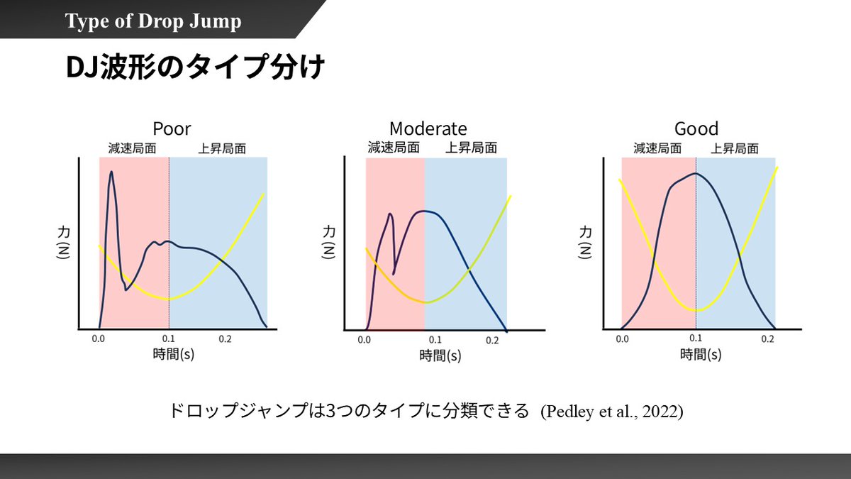 西海 大地（Daichi Nishiumi） Ph.D tweet media
