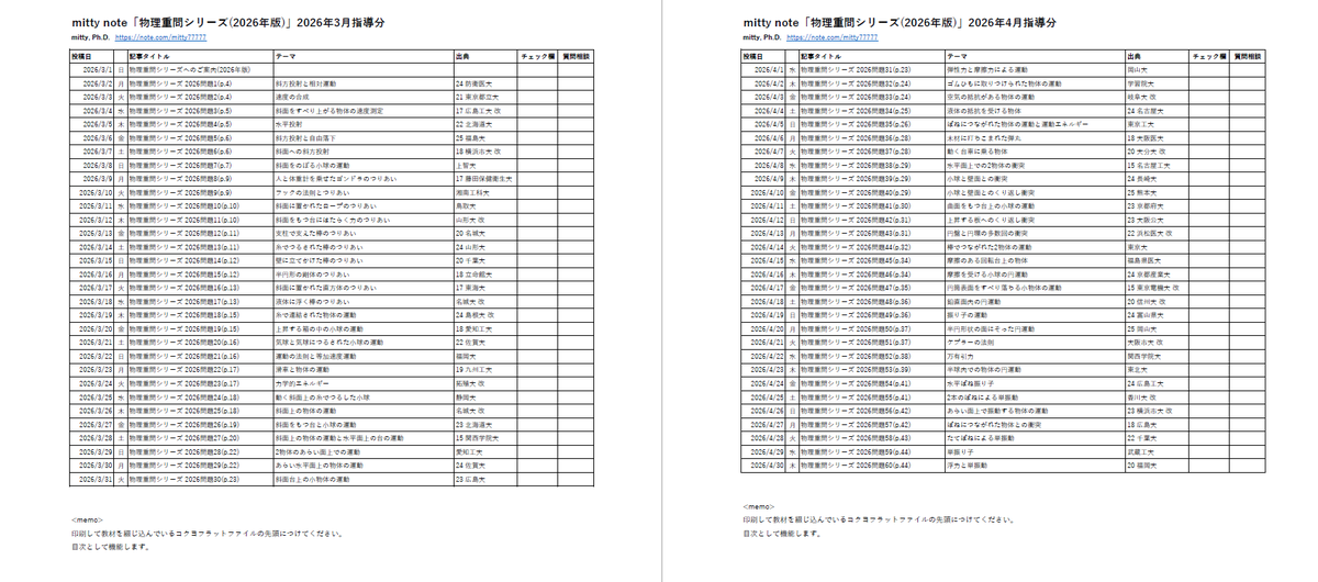 mitty77777's tweet photo. 3月より「物理重問シリーズ(2026年版)」を新規開講します。
最新版『2026物理重要問題集』を私と一緒に解き進めていくオンライン講座です。
3月～8月の6か月間にわたる毎日講座です。
対象は東大・旧帝大・医学部を志望し、本気で物理と向き合いたい方です。
受験生・保護者の方、ぜひご検討ください。 https://t.co/fYUHeRM2Xh