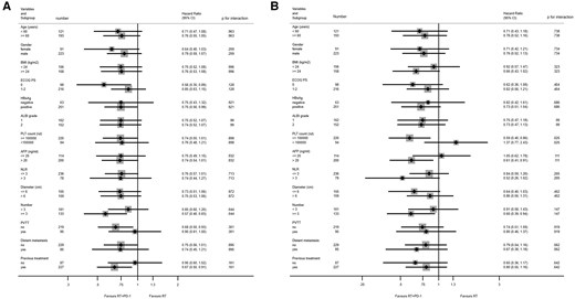 The Oncologist tweet media