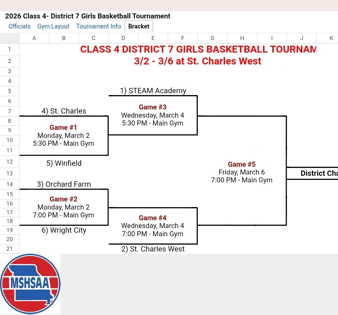 STEAM TAKEOVER ROAD 2 DISTRICT CHAMPIONSHIP
