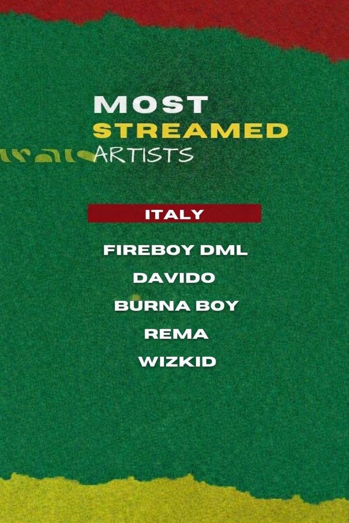 Fireboy DML rank #1 most stream afrobeat artist on Italy Spotify 🔥🔥🚀