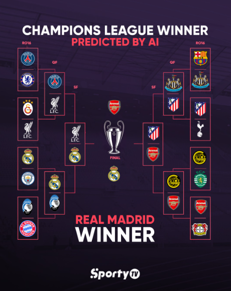 RM4Arab's tweet photo. ريال مدريد سيُحقق لقب دوري الأبطال هذا الموسم بحسب الذكاء الإصطناعي! 🏆⚪️ https://t.co/Mpcyzt3ZbC