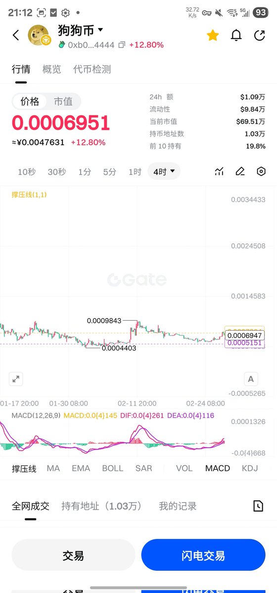 光头狗头 tweet media