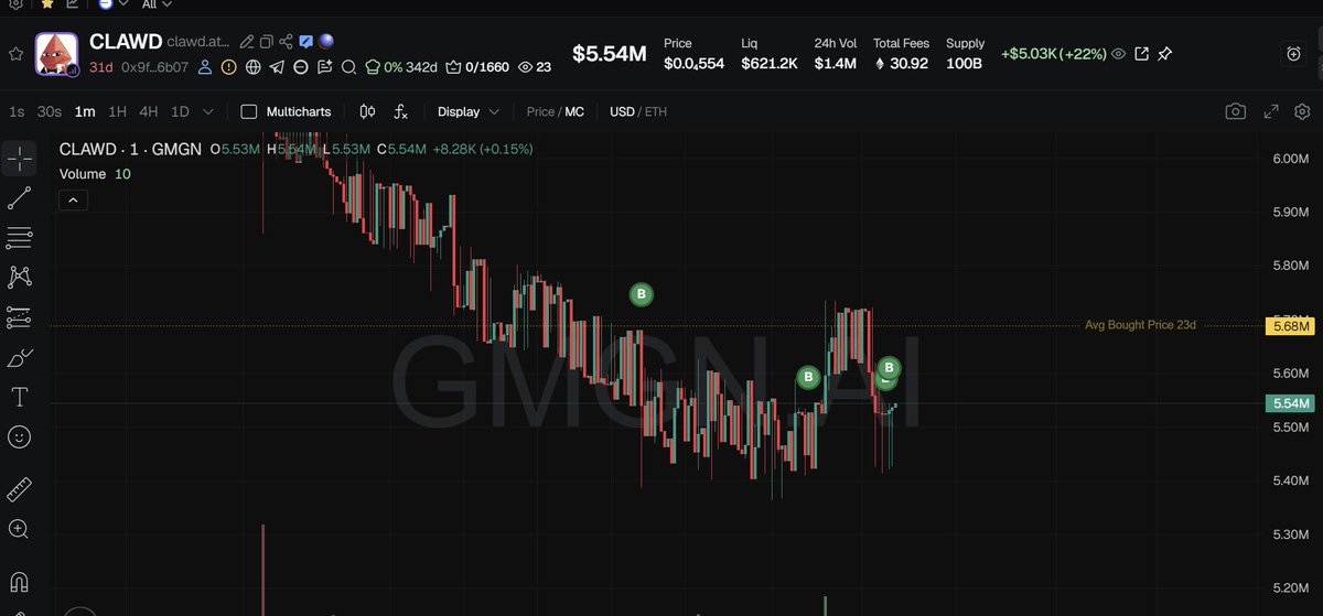 Crypto Tenang💹🧲 tweet media