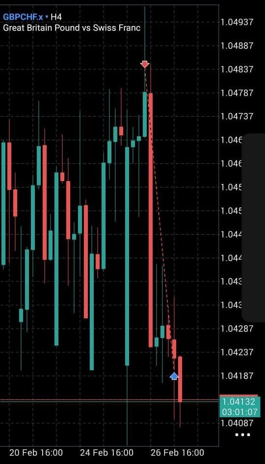 spxdave's tweet photo. $GBPCHF sells... this was one of the cleanest PA I've seen this week https://t.co/Wszr5dyUzH