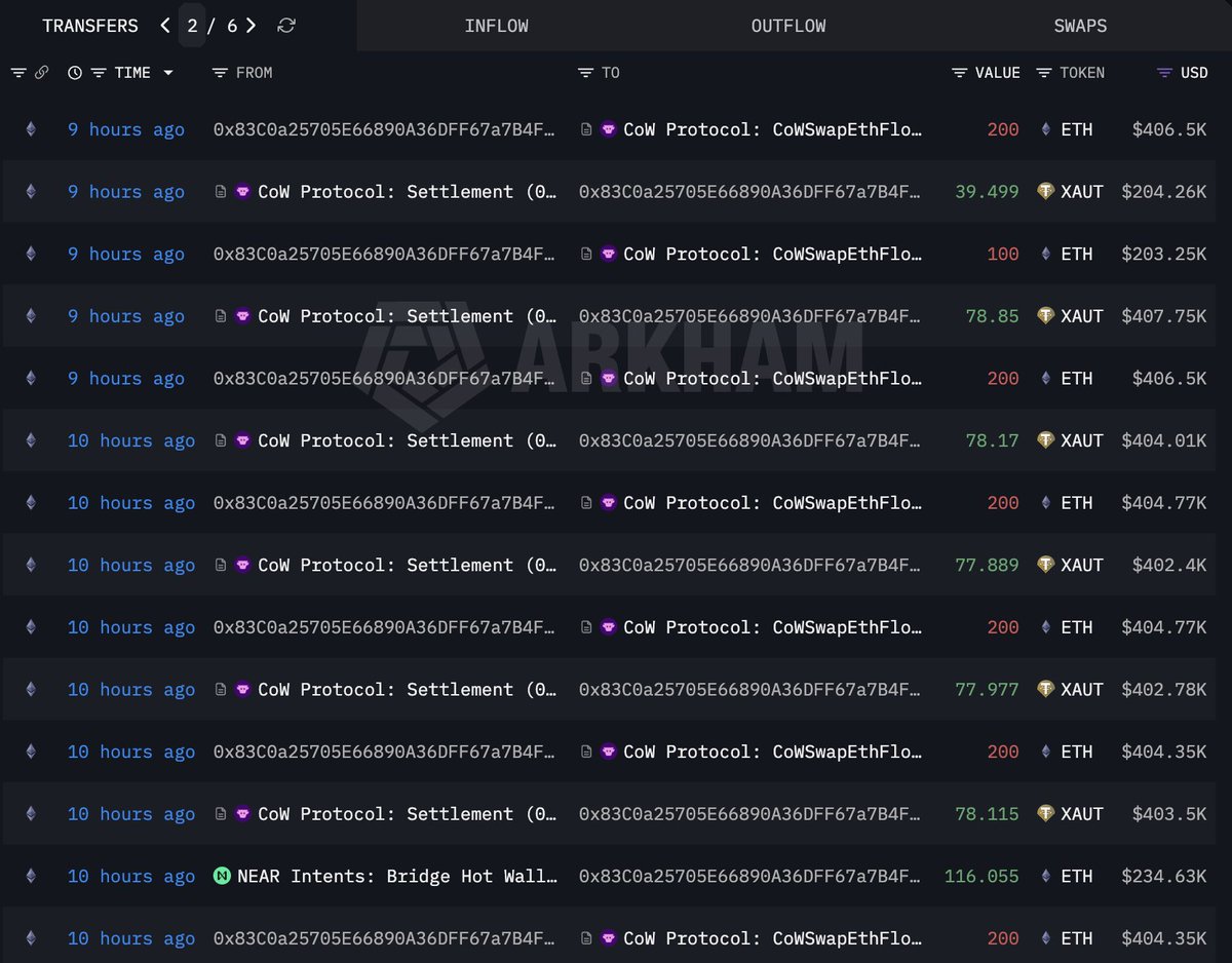 Lookonchain tweet media
