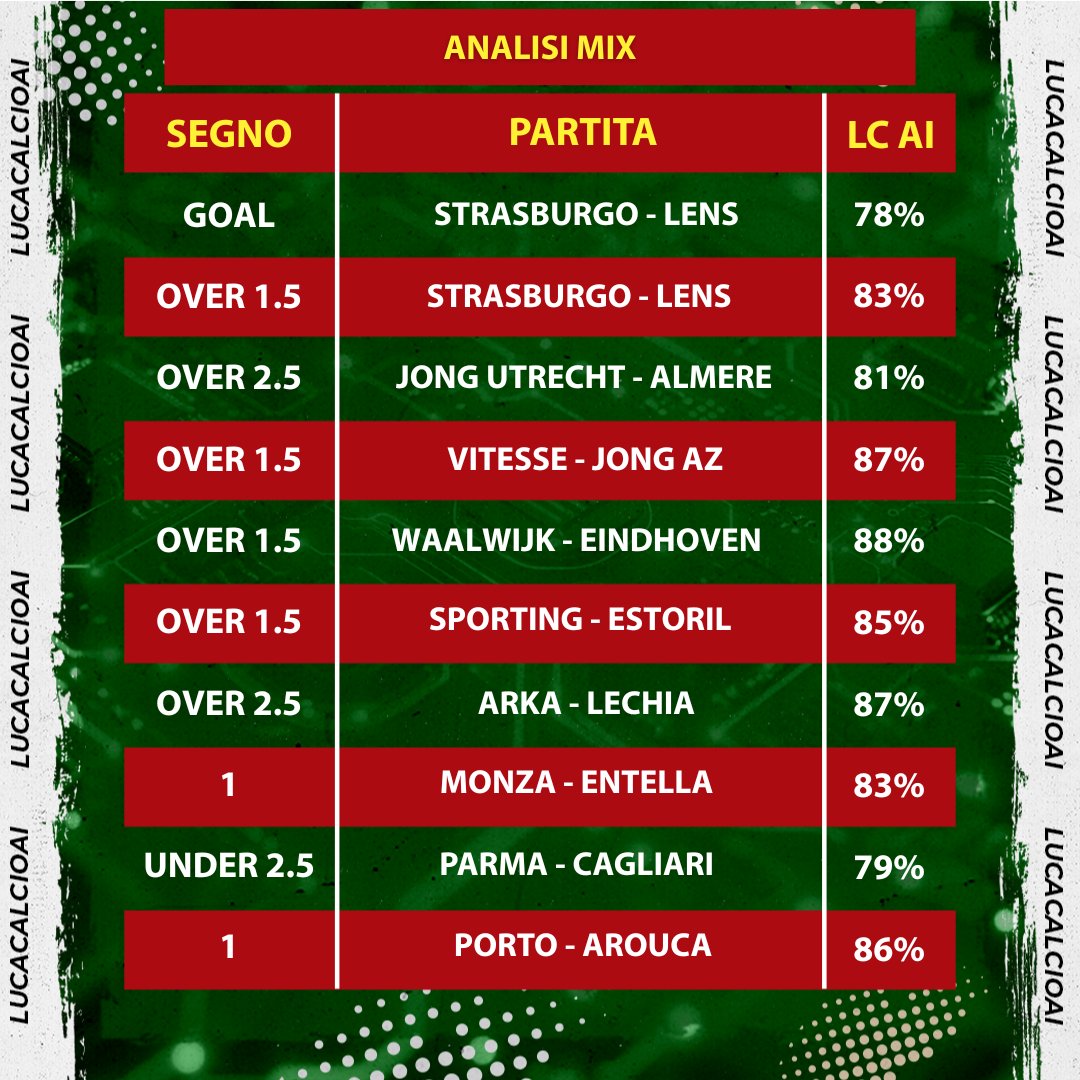 LucaCalcioAI's tweet photo. 📊 E qui quelle di oggi, ovviamente! https://t.co/ob20mMik2d