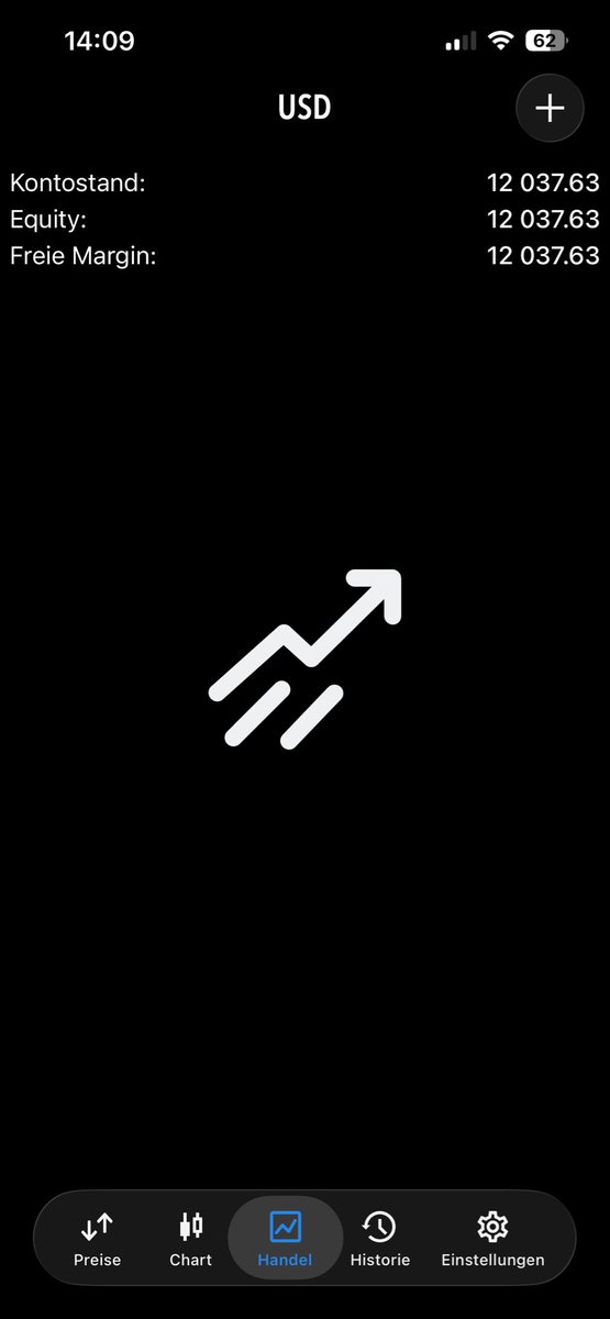 F$KING SMASHED BABY🔥

ACG 10k funded is up 20% now💰

Done for this TradingWeek GG⚡️