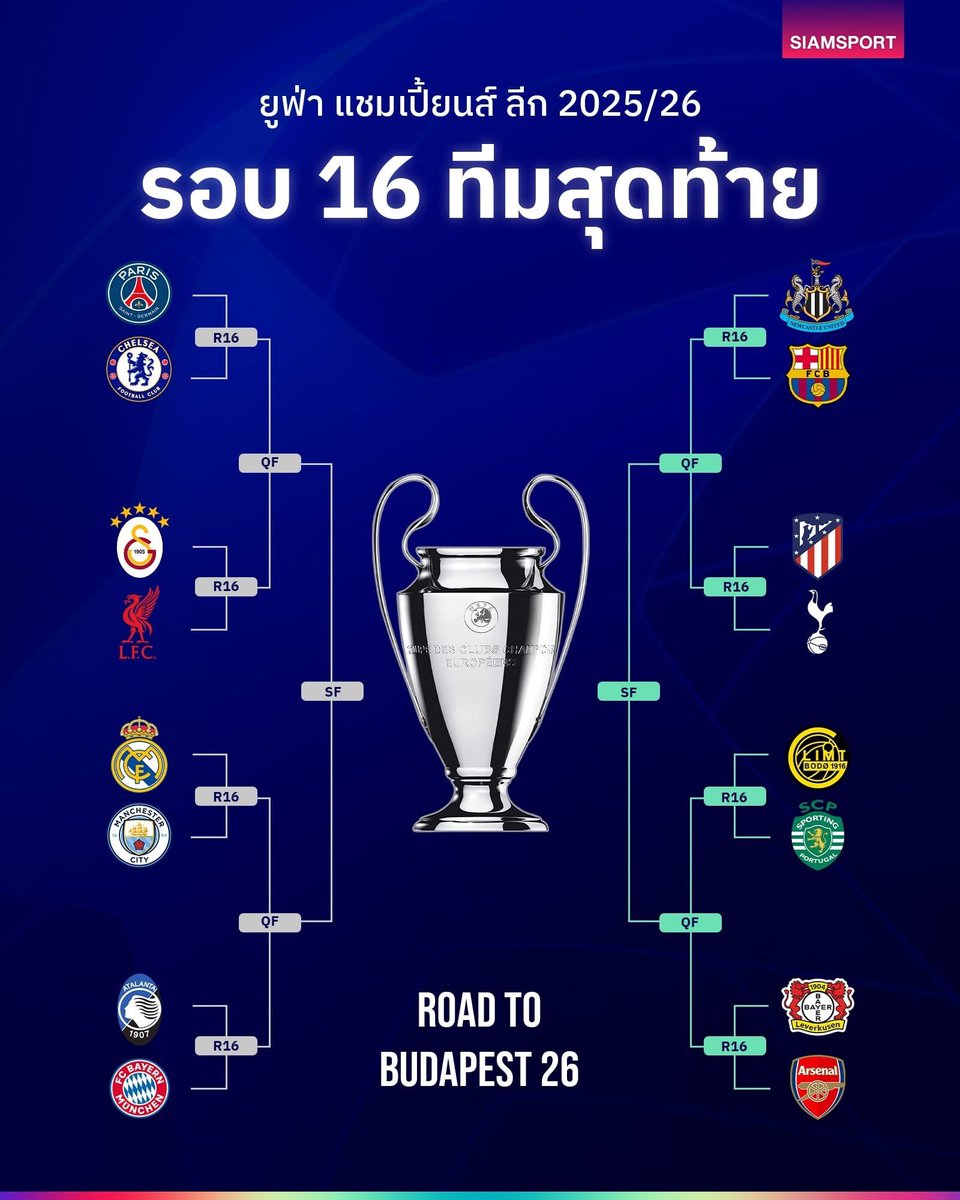 🔥 ยูฟ่า แชมเปี้ยนส์ ลีก 16 ทีมสุดท้าย โคตรเดือด!

สรุปผลจับสลากรอบน็อกเอาต์ UCL 2025/26 ออกมาแล้ว และต้องบอกเลยว่า “ของจริงชนของจริง” หลายคู่ตั้งแต่รอบ 16 ทีมสุดท้าย โดยเฉพาะเกมยักษ์ชนยักษ์ที่มีผลต่อเส้นทางลุ้นแชมป์ยุโรปทันที

#UCL #ยูฟ่าแชมเปียนส์ลีก