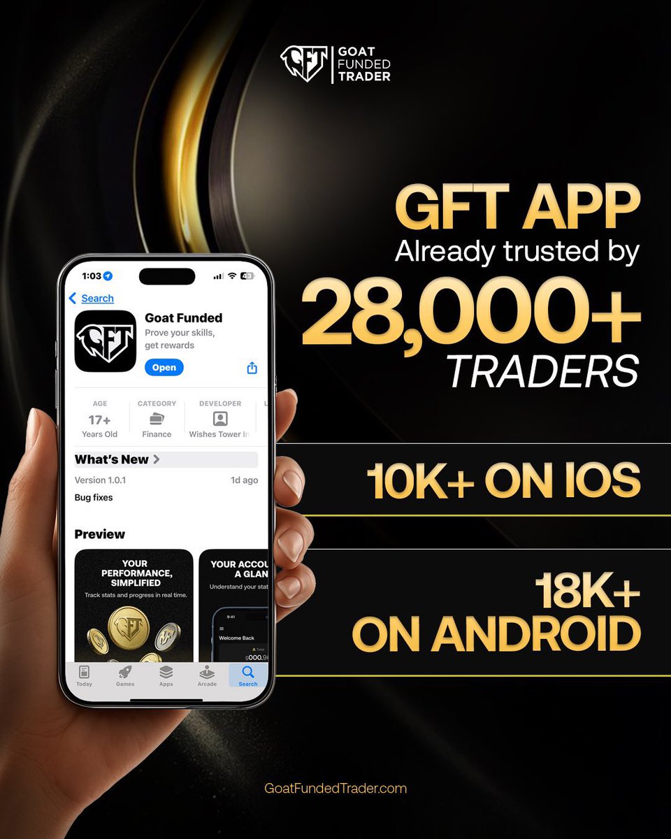 chartlord's tweet photo. I'll be selecting 3 random followers to give 5$k account each. To qualify;
- Show me a screenshot proof in the comment that you have the GFT app installed.
- Follow @GoatFunded @chartlord @EdwardXLreal.
- Like and retweet this post. https://t.co/2Q4jxvZU7A