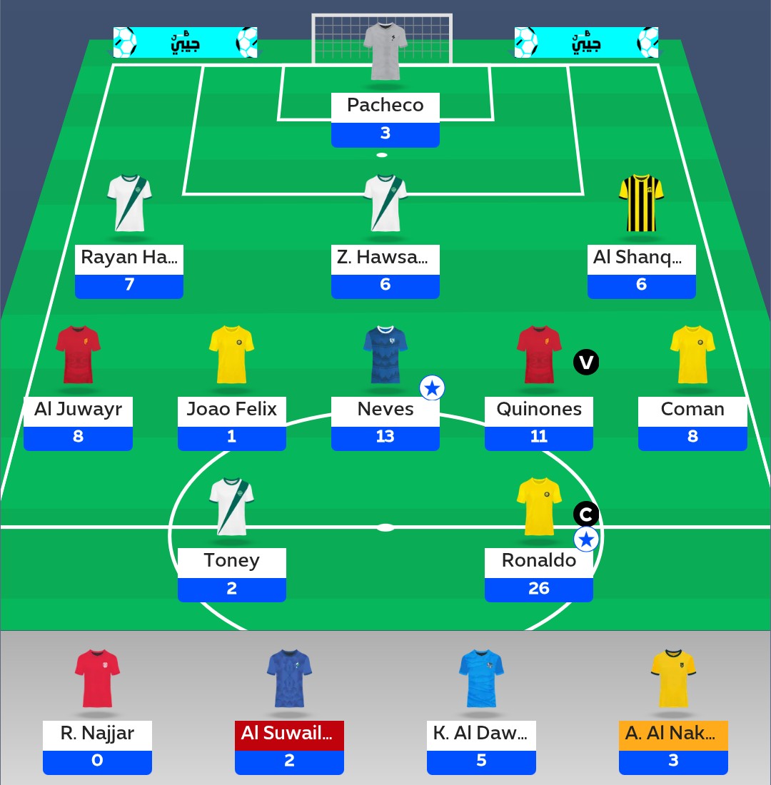 FStatsAndStrat's tweet image. RSL Fantasy Round 10 Recap

✨ Points: 91
📉 Rank: 4.100 ➡️ 4.152

#RSLFantasy #SPLFantasy #RSL #SPL