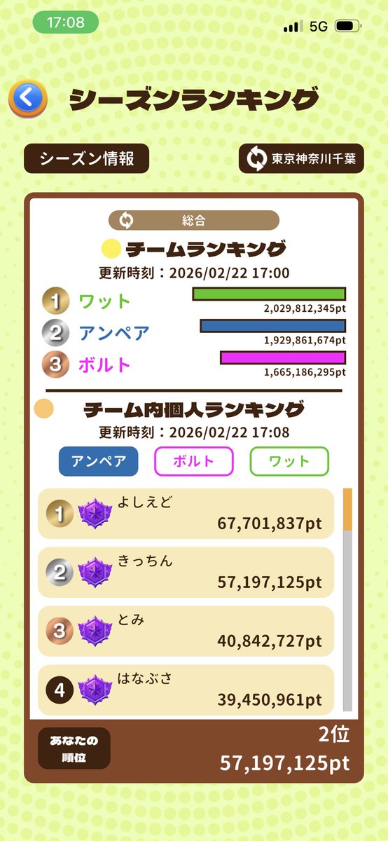 kit_kat_chen's tweet photo. 悲しい。今日だけで1000万ランクPt以上下げられた。そして現在進行形で下げられてる😢

貴重な有給を使って66km自分の脚で歩いて500万Pt加算したから傷が浅く済んでるけど、こういうこと起きると本当にやる気無くなるわぁ、

遠隔攻撃できる仕様なのと、簡単に攻撃アイテム出すぎなのでは？

#ピクトレ https://t.co/zhELkIyoyt