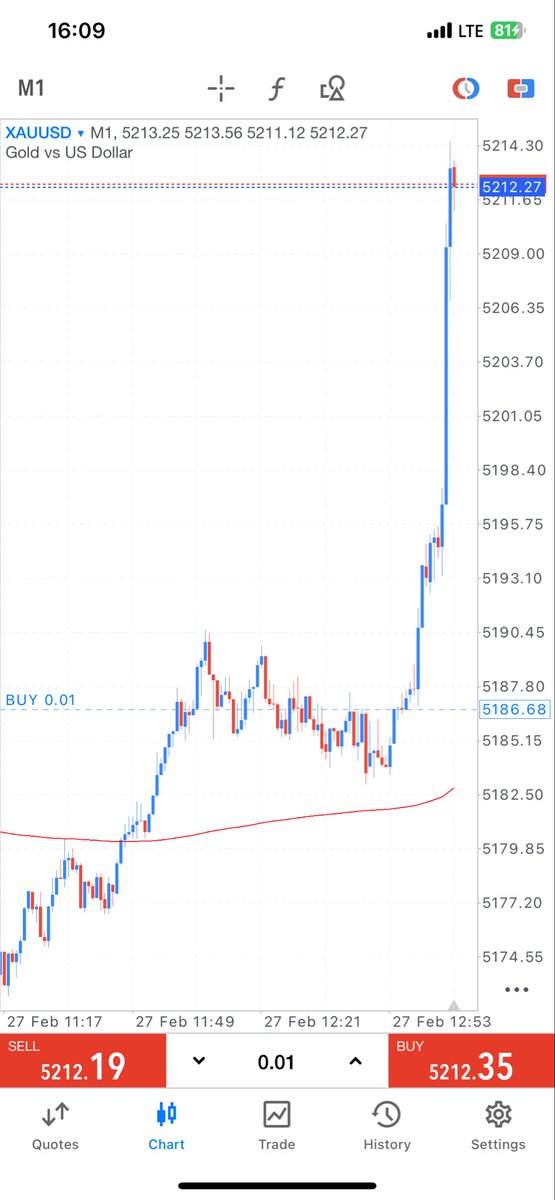Nyie mniache tu na hii lot yangu kwanza😆siku nianza kueka lot 1 aaah mil100 kwa mwaka nikugusa😁💙