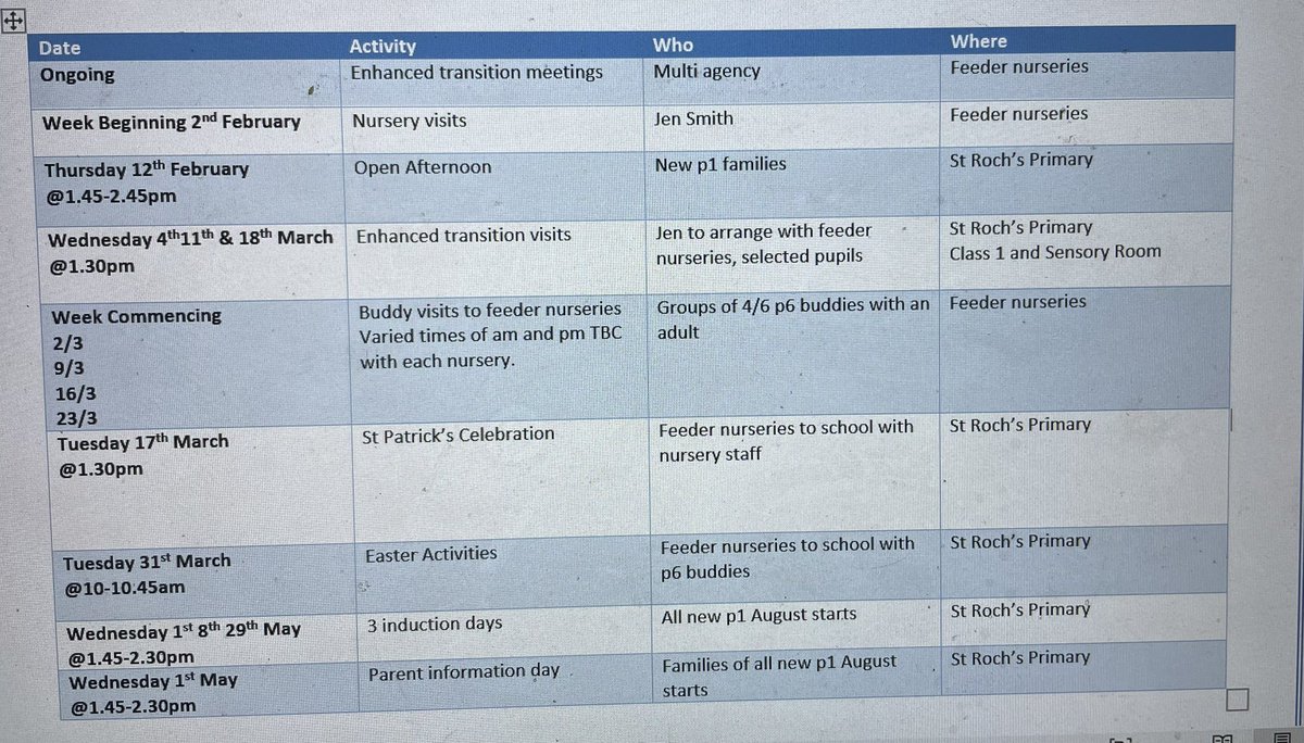 Saint Roch's Primary & Deaf School tweet media