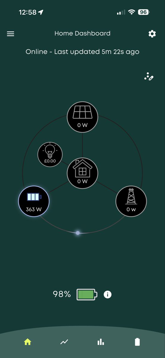 yaskey28's tweet photo. @GivEnergy Our app is not working. It isn’t showing our solar data? Since the 18th Feb https://t.co/gLOwRwnzXQ