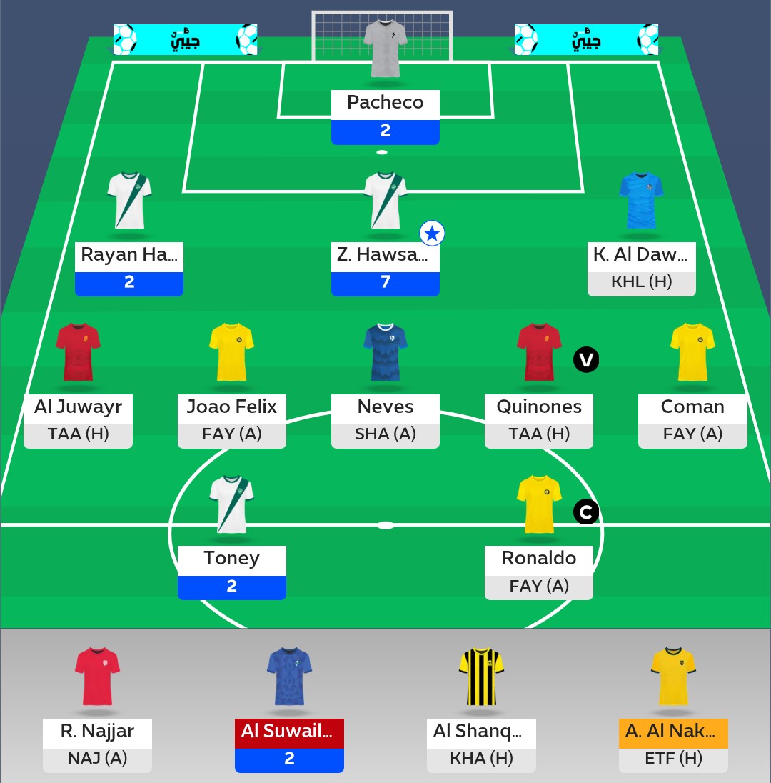 FStatsAndStrat's tweet image. 🔒 RSL Fantasy Round 24 🔒

💾 I'm saving my transfer (missed deadline)

🎯 Captain: Ronaldo

🎲 Rank: 4.152

Good luck everyone 🍀

#RSLFantasy #SPLFantasy #RSL #SPL