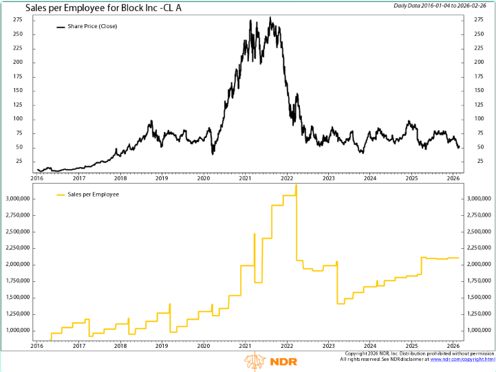 Rob Anderson, CFA tweet media
