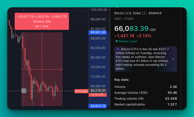Libero ⚖️📈 tweet media