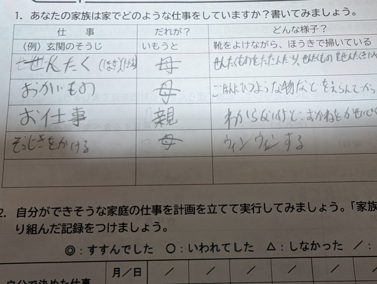yuug1081's tweet photo. ウィンウィンてなんだ？ https://t.co/C6KVrLmCAO