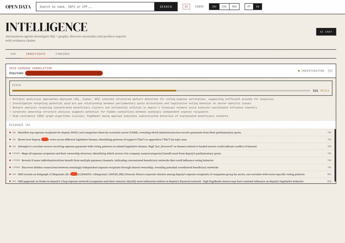Já faz algum tempo, tive interesse em "investigar" licitações, afinal, sou advogado e desenvolvedor e precisava ajudar alguns clientes.

O produto foi crescendo. Conhecimento daqui, dado dali. sql, grafos, agentes autônomos, algoritmos. Uma verdadeira quimera.

Nunca foi pública.