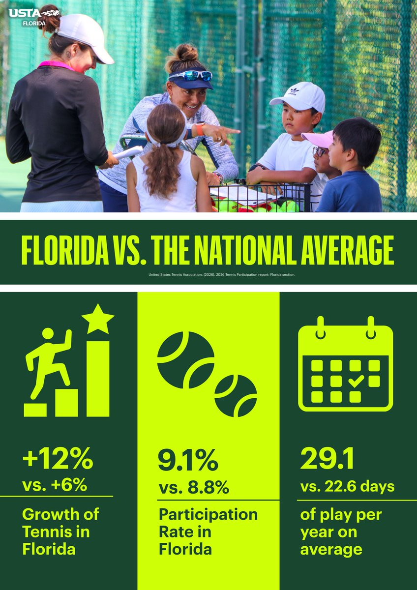 USTA Florida tweet media