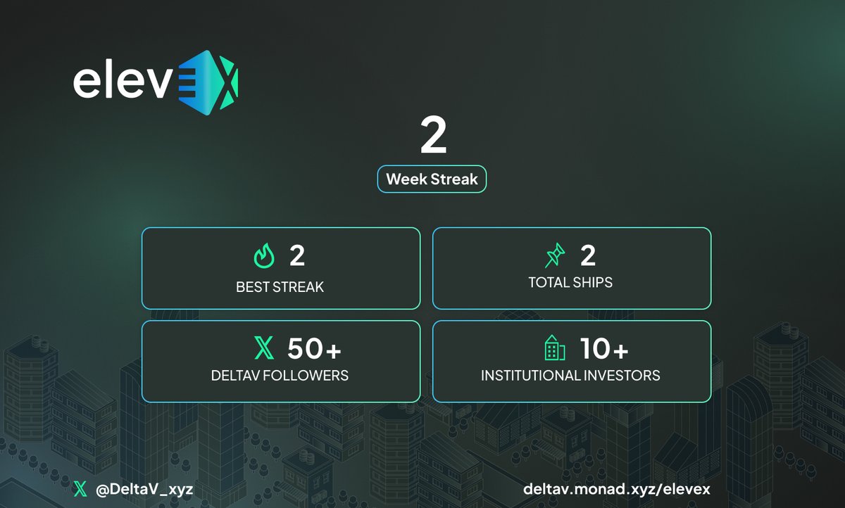 elevexai's tweet photo. Week 2 of building in public is live on @DeltaV_xyz 

ERC-1155 wallet integration, AI agent development, deck redesign, 10 new institutional calls closed &amp; more.
Building the future of real estate investing onchain.

Check it out : https://t.co/jfziEo3X0p https://t.co/Xz18N4RaZe