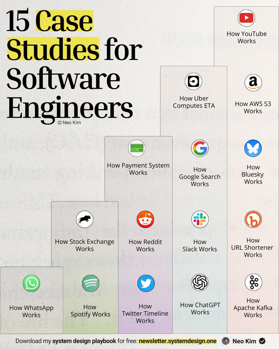 If you want to become good at system design, learn these 15 case studies (save this now): 

1 How ChatGPT Works:
↳ newsletter.systemdesign.one/p/chatgpt-syst…

2 How Google Search Works:
↳ newsletter.systemdesign.one/p/web-crawler-…

3 How Uber Computes ETA:
↳ newsletter.systemdesign.one/p/uber-eta

4 How Amazon S3 Works:
↳
