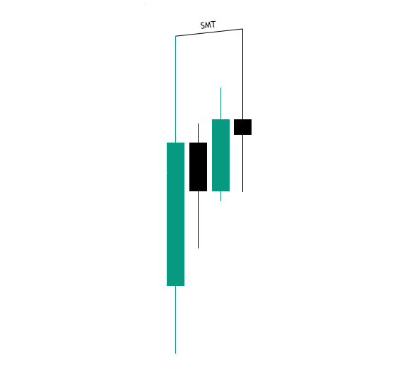 NobixTradex's tweet photo. 🔹$NDX100
🔹4HR SMT
🔹C2 Closure
🔹15m OB Confirmation
RR: 1-3R

@theMMXMtrader
@GxTradez
@Currency_Raid
@TTrades_edu 
@Zenith_ICT https://t.co/ja81bOl3wf