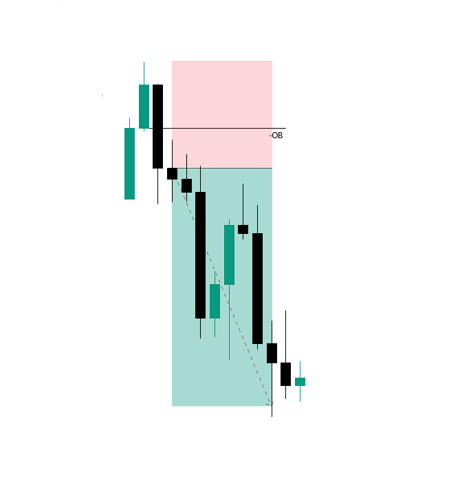 NobixTradex's tweet photo. 🔹$NDX100
🔹4HR SMT
🔹C2 Closure
🔹15m OB Confirmation
RR: 1-3R

@theMMXMtrader
@GxTradez
@Currency_Raid
@TTrades_edu 
@Zenith_ICT https://t.co/ja81bOl3wf