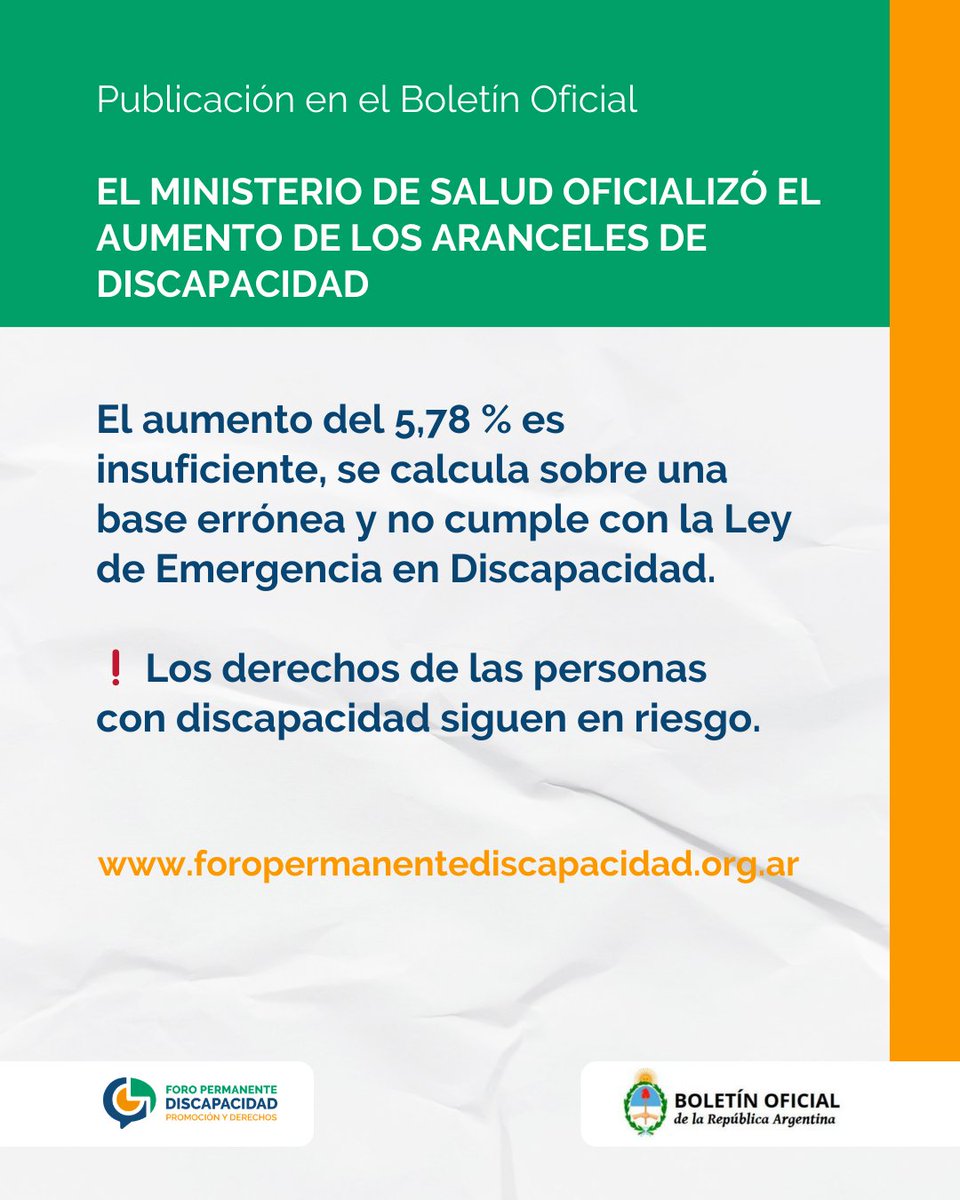 El Ministerio de Salud publicó en el #BoletínOficial la actualización de los aranceles prestacionales

📉 Este aumento es insuficiente y se calcula sobre una base errónea y atrasada, por lo que no da respuesta al espíritu de la Ley de Emergencia. 

+info: foropermanentediscapacidad.org.ar/resolucion-340…