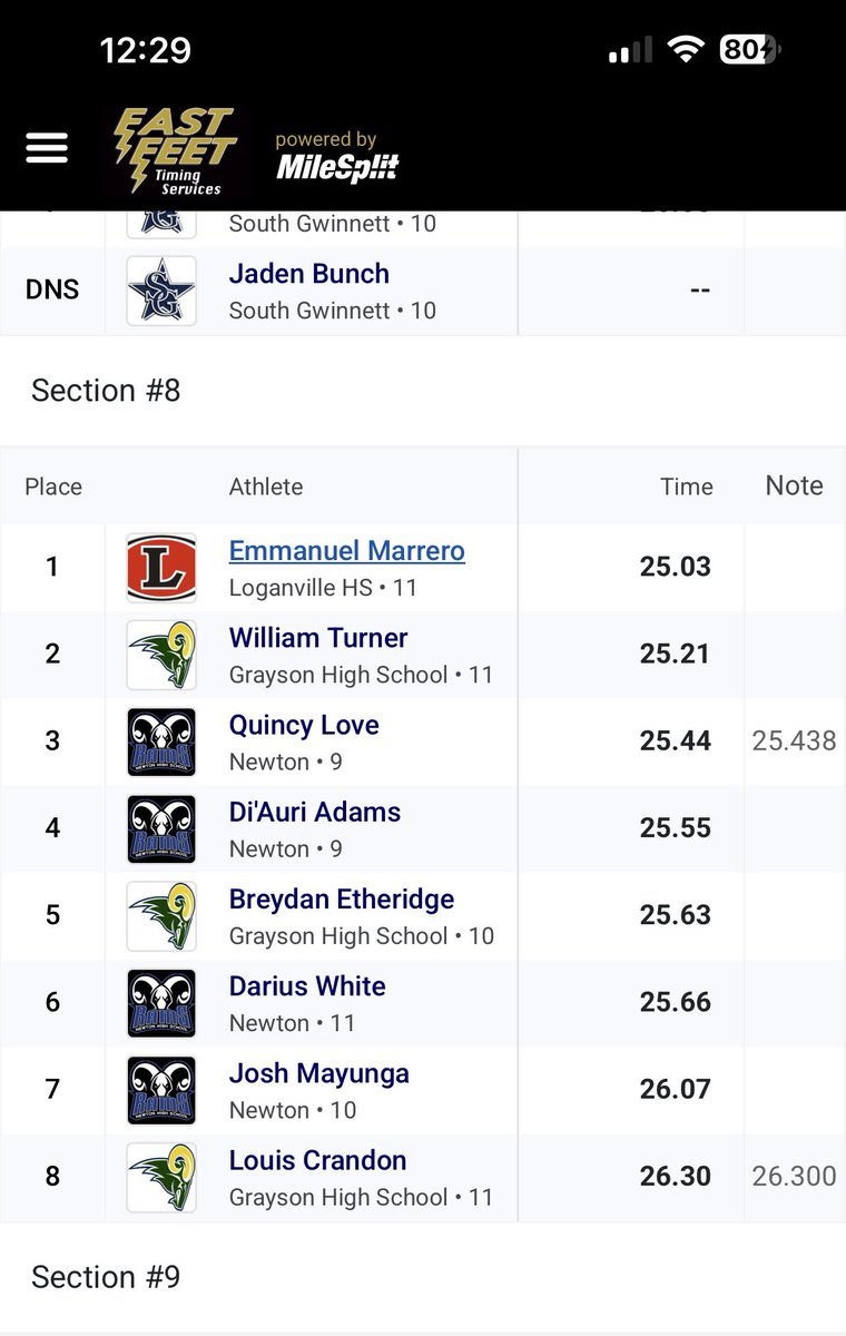emanmarrero1's tweet photo. Ran a 12.28 in the 100 meter (lane 3) and ran a 25.03 in the 200 (no video was taken) at Grayson Home Meet #1 plenty more PR’s to come! @CoachTrent1 https://t.co/KVadOHy3SU