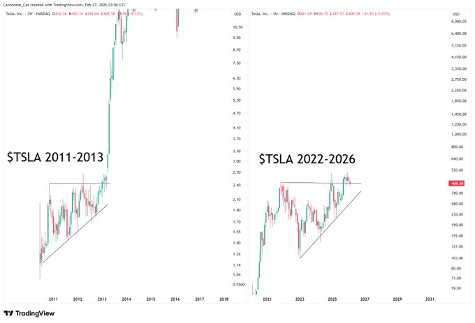 Yeah, it’s coming true. Cybercab in production, FSD unsupervised soon.

Let’s go $TSLA 🚀