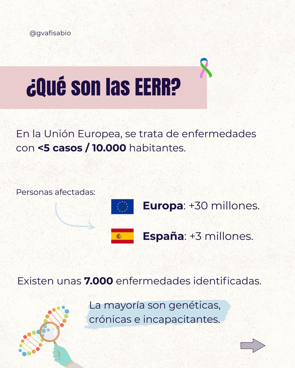 Fundació Fisabio tweet media